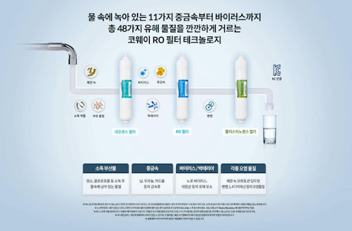 코웨이얼음정수기 렌탈사이트, 편리함과 안전을 한꺼번에!